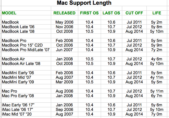 support-mac.png