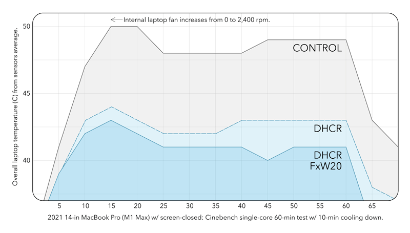 SVALT-DHCR-performance-graph-temp_2021-12-30-2_800.png