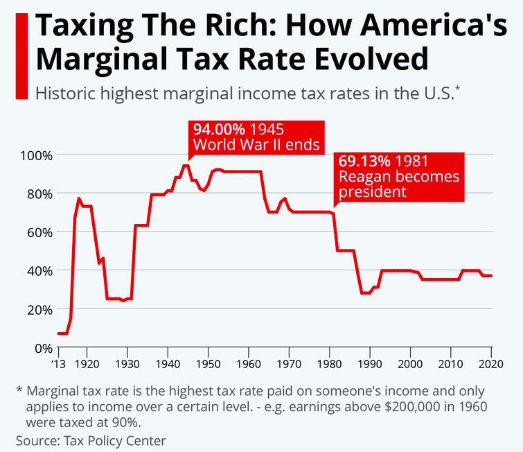 taxrate.png