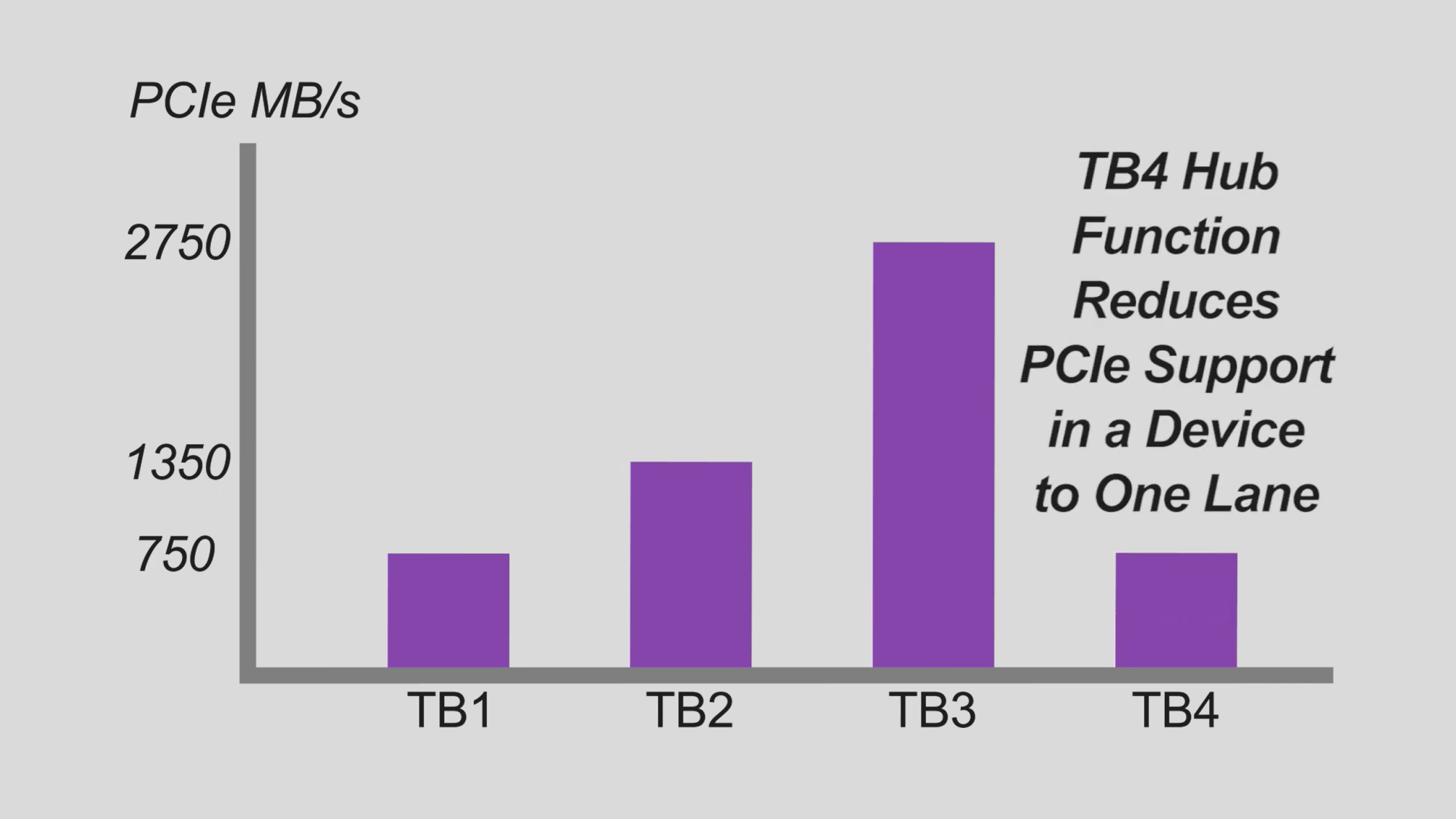 tb4 reduces.png
