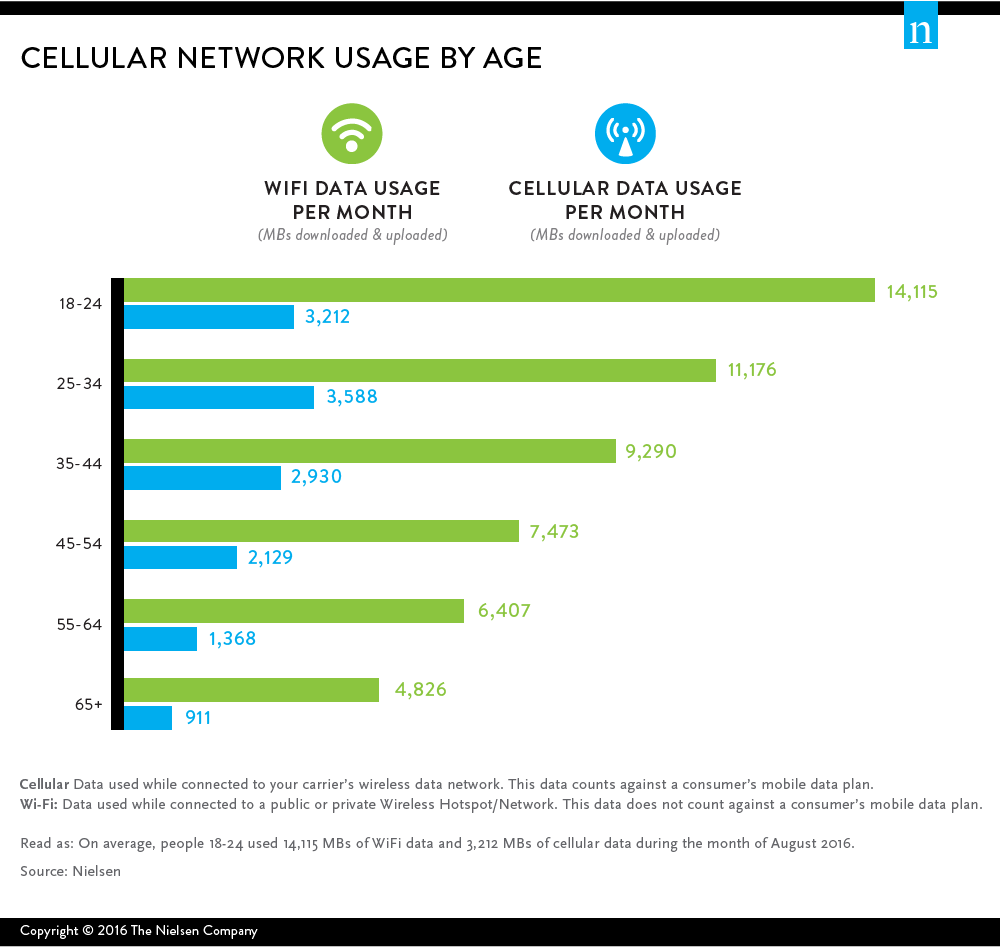 telecom-usage-data_wirepost-chart-3.png