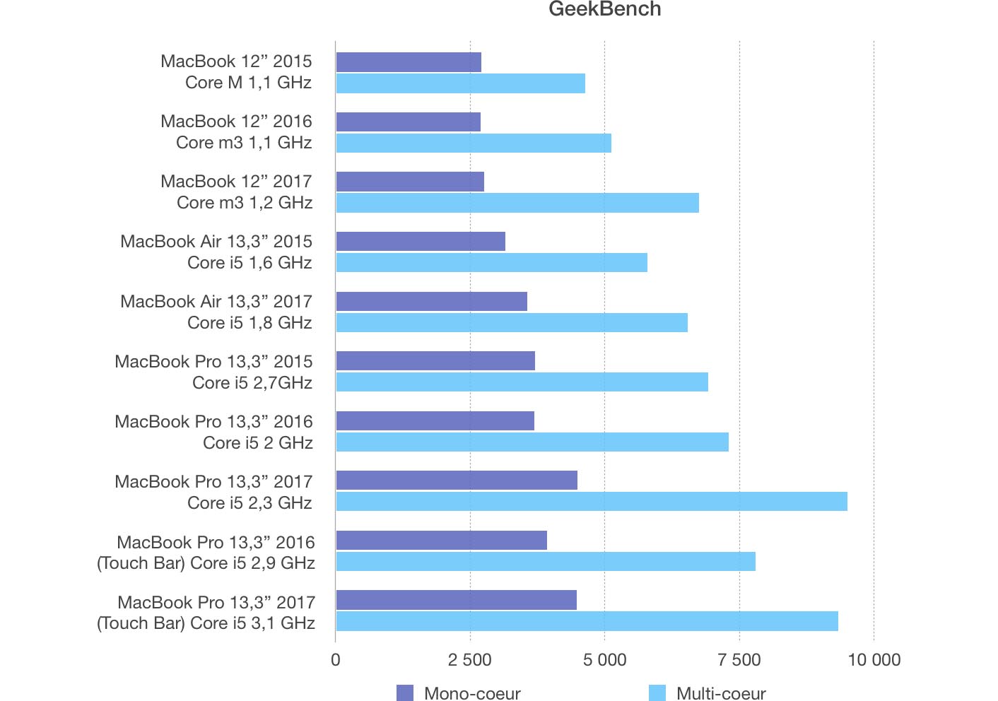 test-mba17-geekbench.jpg