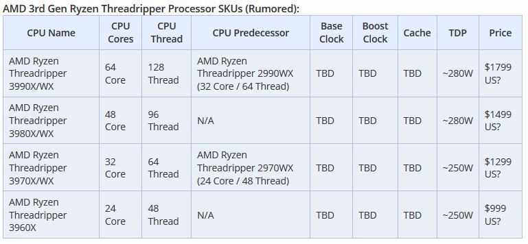 Threadripper SKUs.JPG