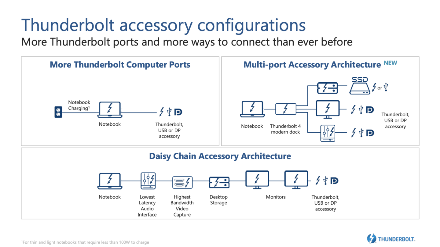 Thunderbolt-4-accessory-configurations-1440x810.png