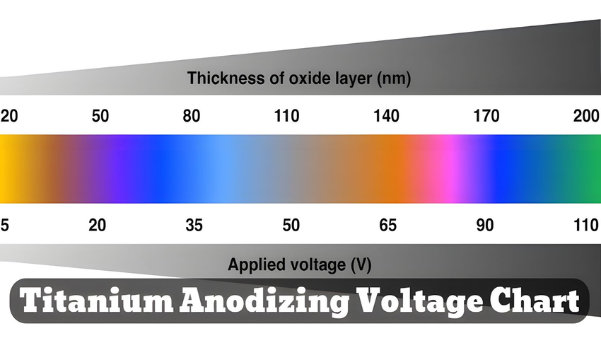 Titanium-Andodizing-Voltage-Chart.jpg