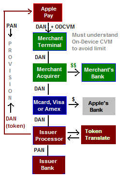 token-flow.png