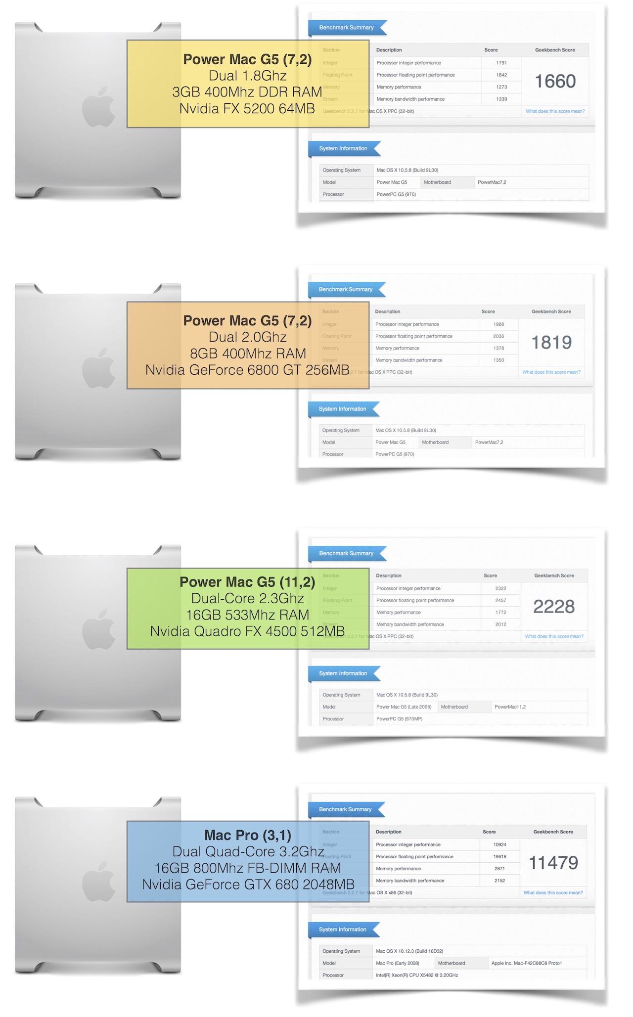Tower Mac Benchmarks.jpg