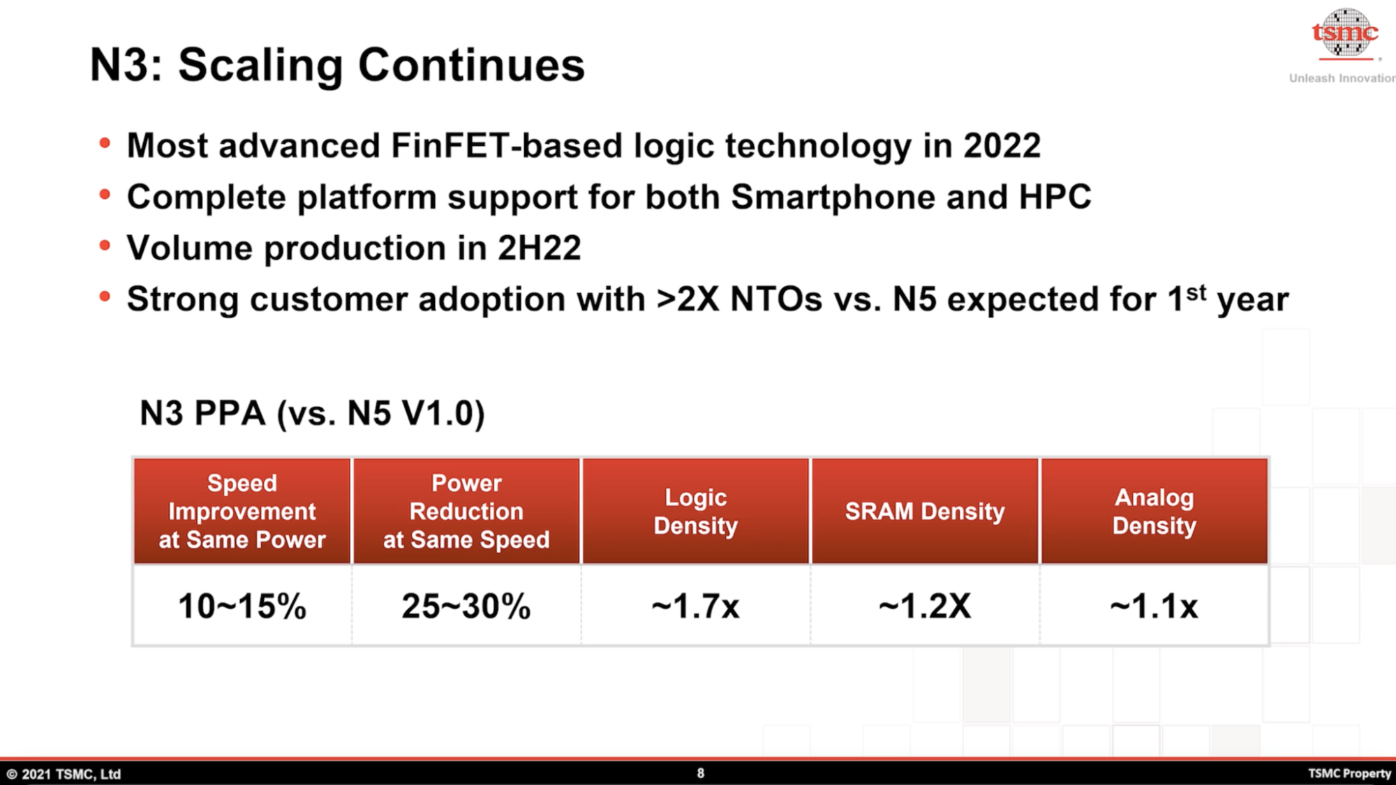 TSMC-3NM-N3-DETAILS-2048x1152.png