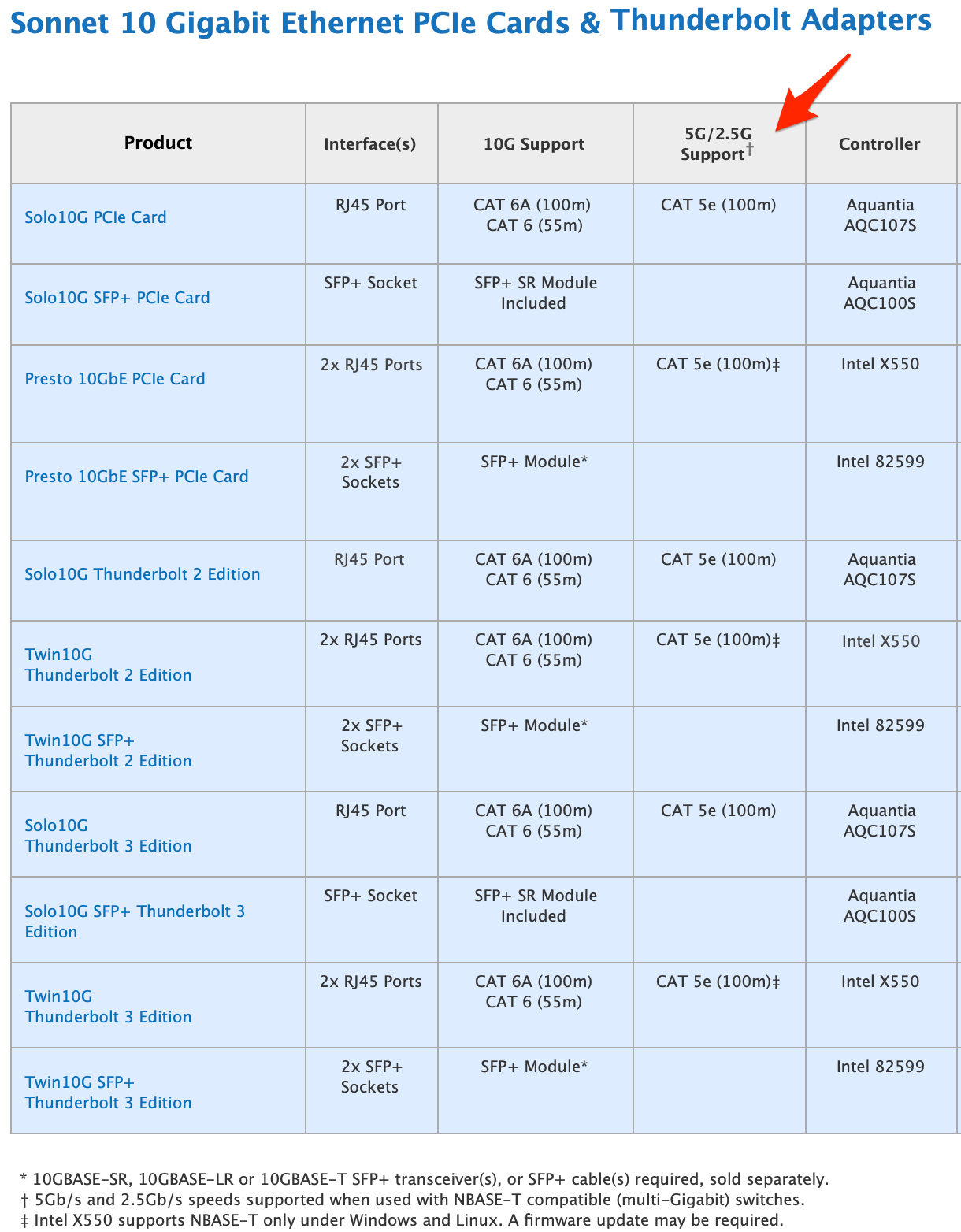 What Are The Options For 10gbe On Mac Pros Page 4 Macrumors Forums