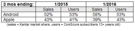us-user-share.png