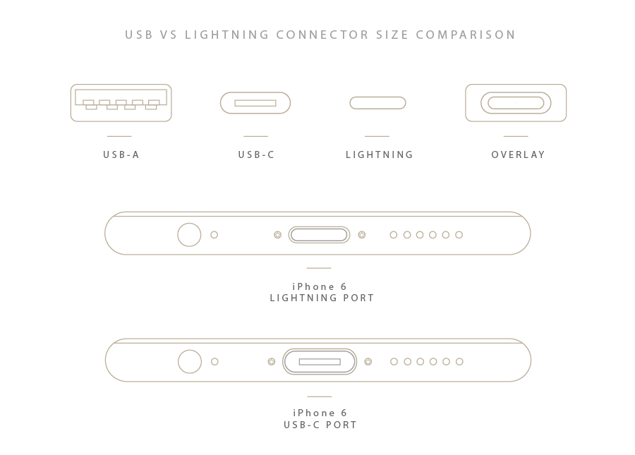 USB-C-vs-Lightning-port-size-dimension-comparison-graphic.png