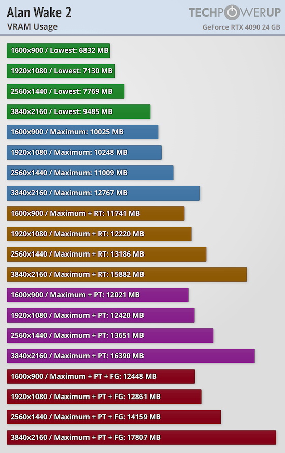 vram.png