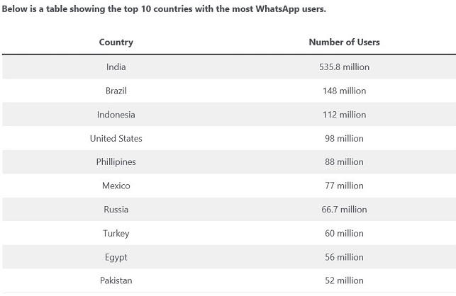 WhatsAppCountry.jpg