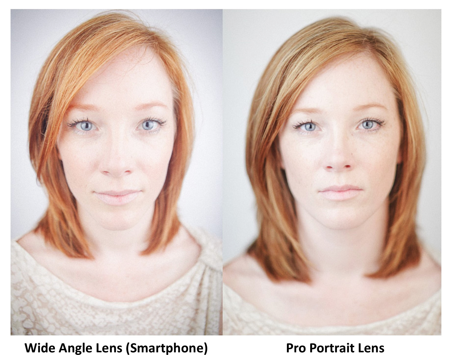 Почему фоток по 2. Искажение лица. Портрет на разные объективы. Объектив для портретов. Портрет на широкоугольный объектив.