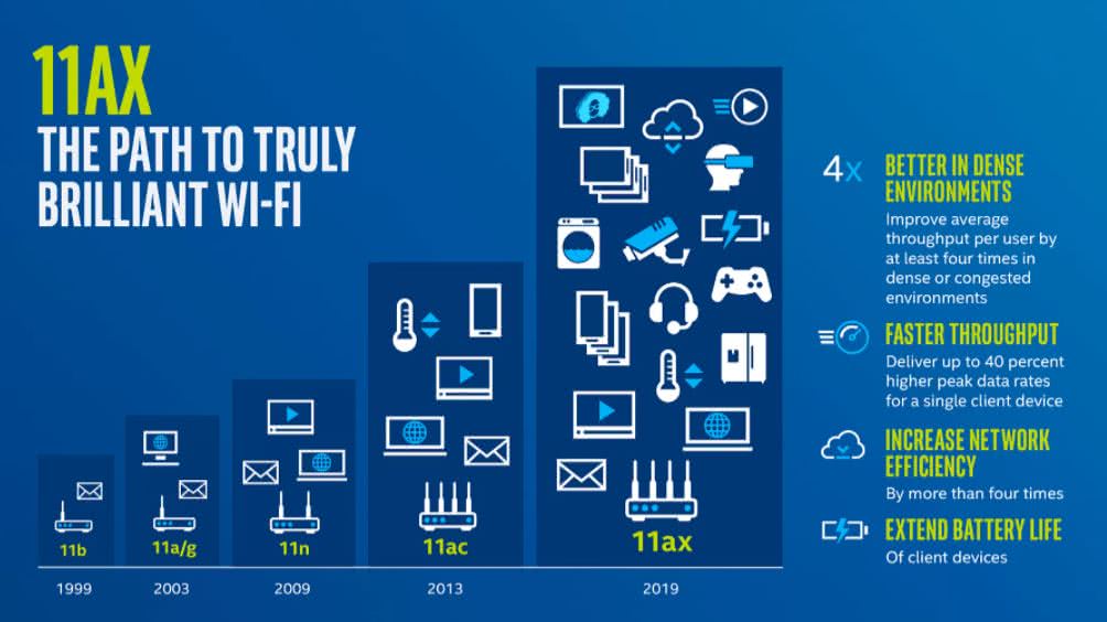 WIfi6_803.11ax_Specifications.jpg