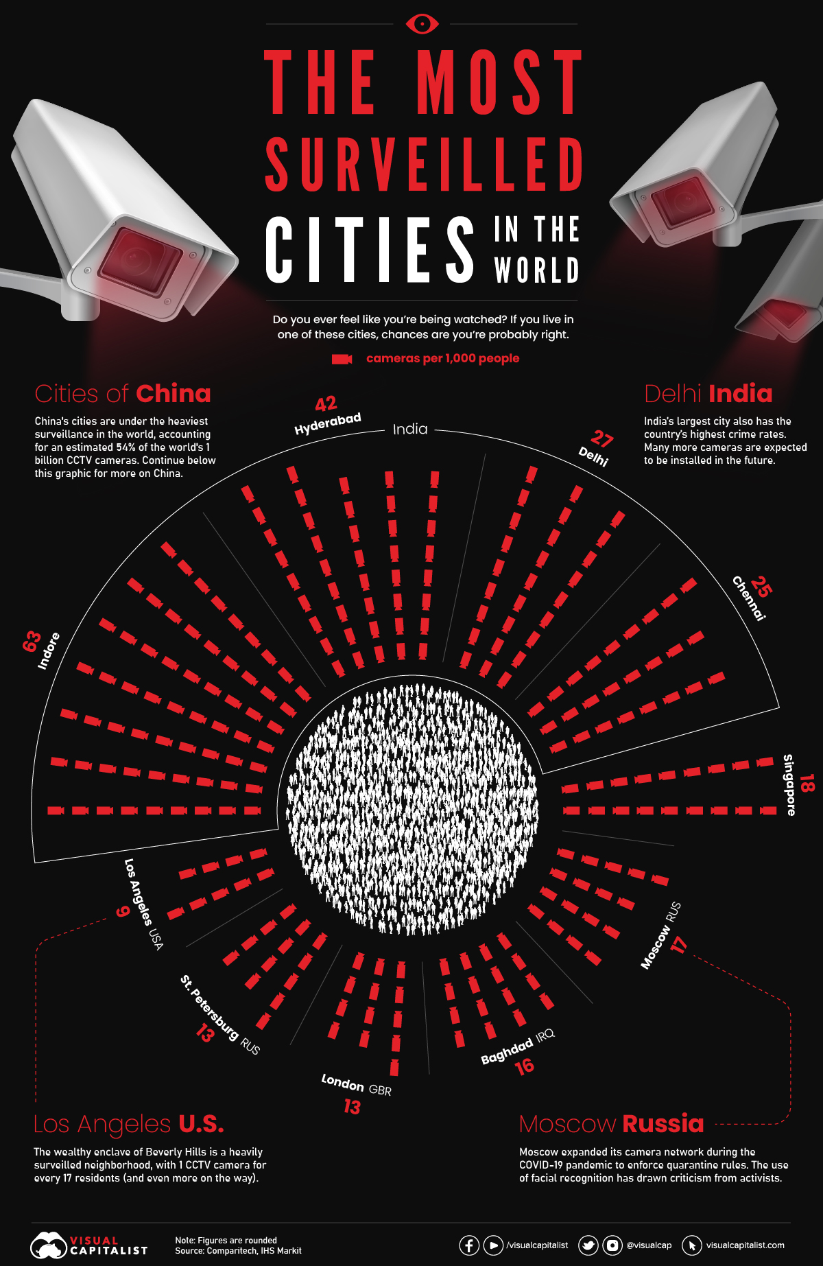 Worlds-Most-Surveilled-Cities.jpg