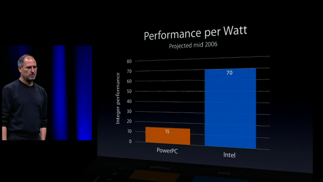 wwdc-2005-still-2.png