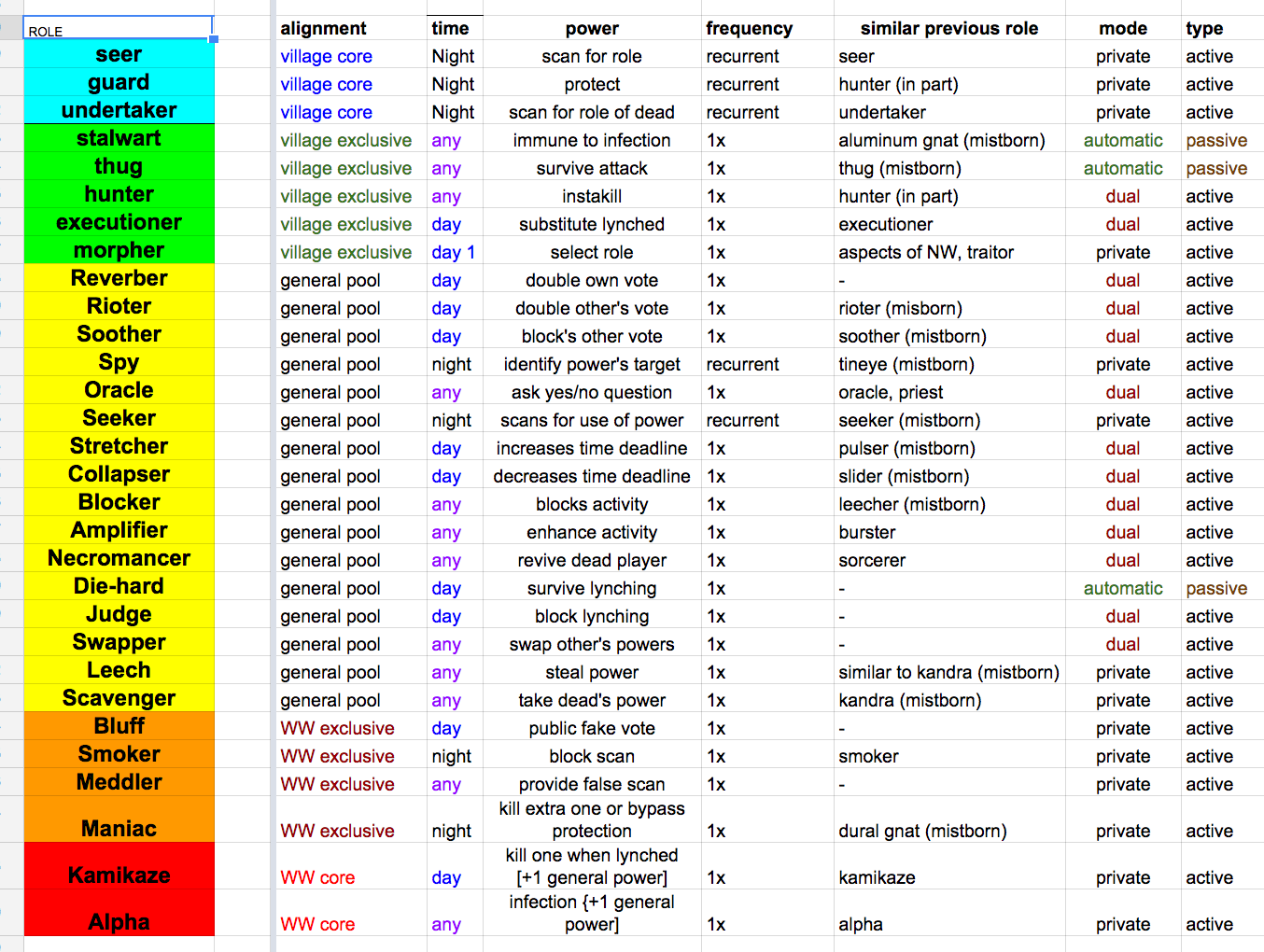 wwpoerstableupdate-png.555594