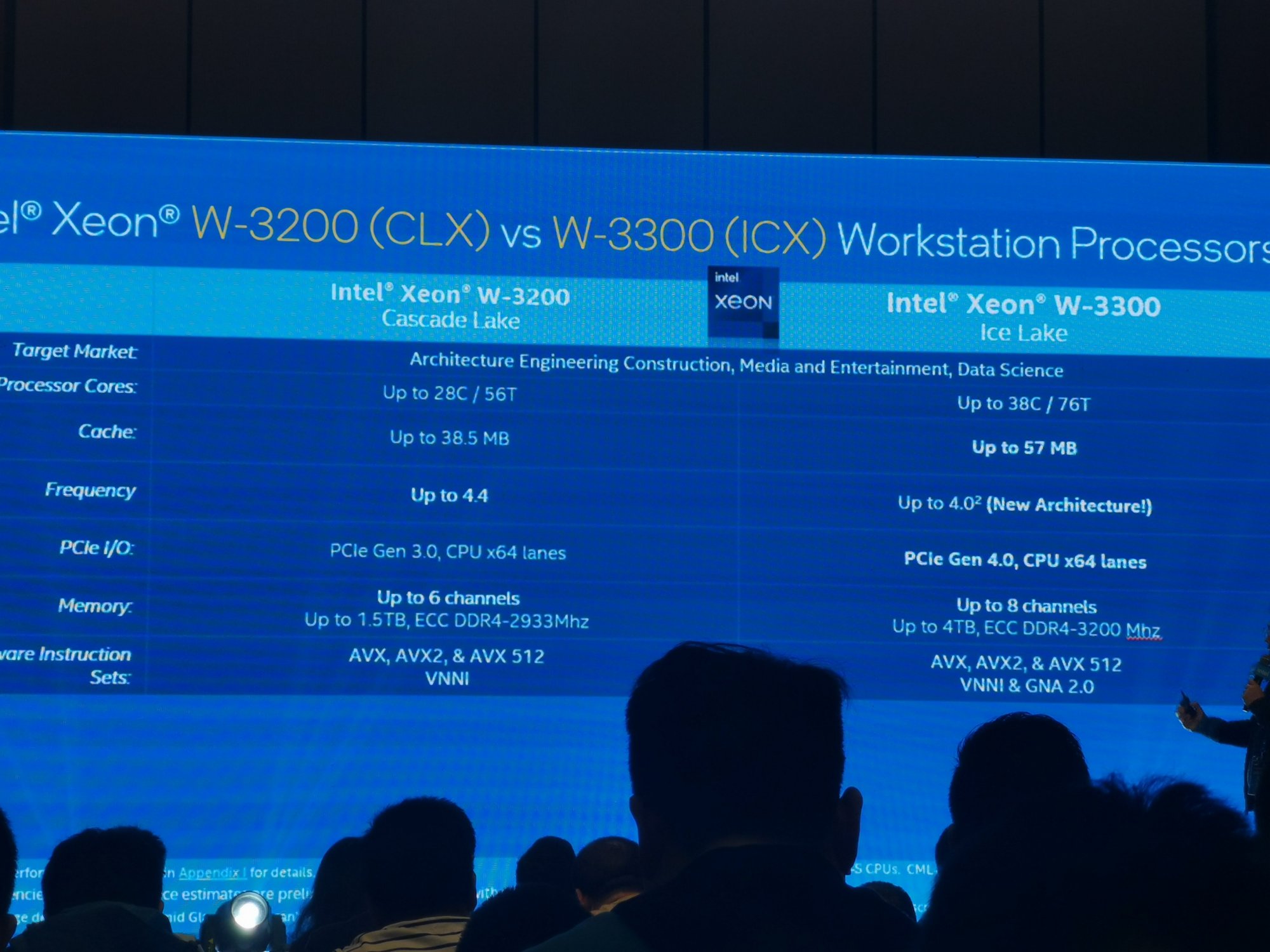 xeon w3300.jpeg