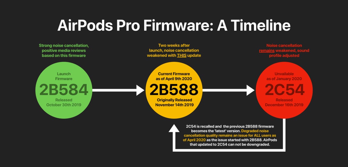 Apple Releases New Firmware AirPods Pro 2 Ahead of Launch - MacRumors