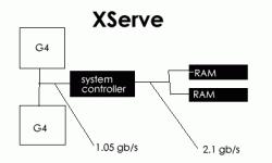 xserve_arch.gif