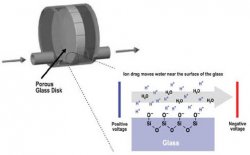 electrokinetic_pump1.jpg