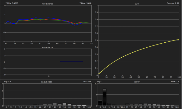 SDR - Grayscale-EOTF.png
