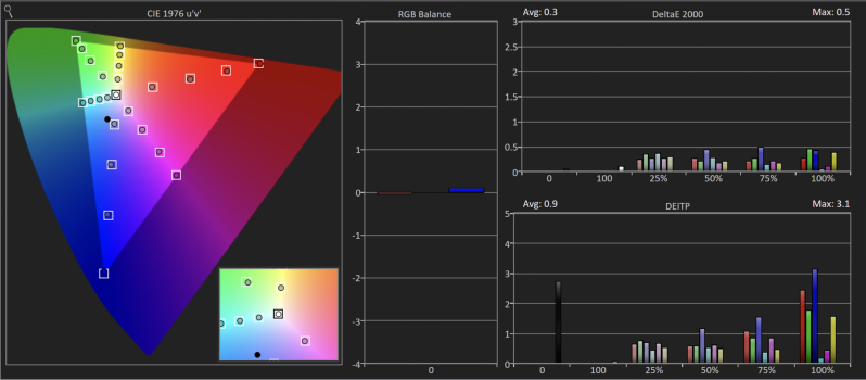 SDR - Saturation Sweeps.png