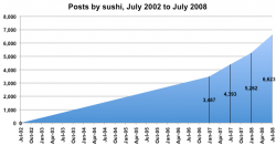 PostHistory_sushi.png