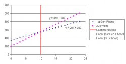 iPhone cost analysis.JPG