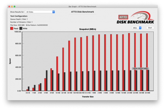 NVMe x2 4K30 x2 iMac TB1 x1 Write.png
