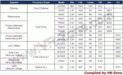 intel_montevina_cpu_prices_vrz.gif
