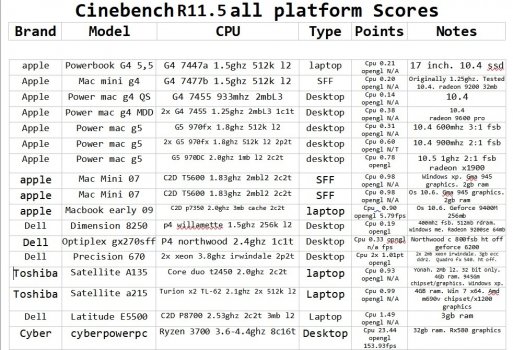 cinebench r11 mac pc.jpg