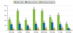 graph_summary_barchart.php.png