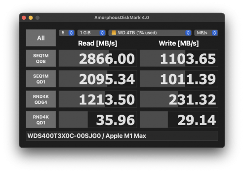 MBP21 AmorphousDiskMark Test.png