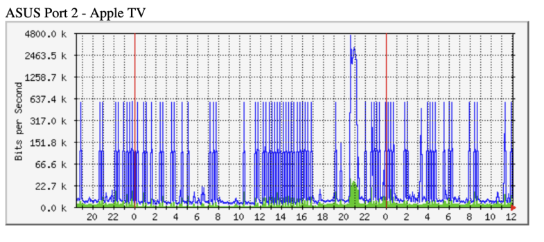 Screen Shot 2022-06-07 at 6-7, 12.06.43 PM.png Screen Shot 2022-06-07 at 6-7, 12.06.43 PM.png