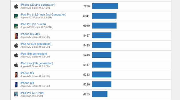 Geekbench Metal A10X vs A12.png