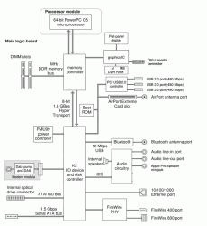 Imac SP 1.8 .gif