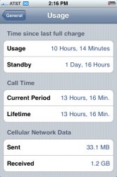 iphoneusage.jpg