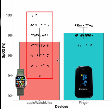 SpO2-values-Apple-Watch-Ultra.png