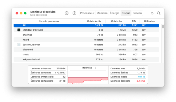 0-Mac Studio dd if=dev 3,4GB:s.png