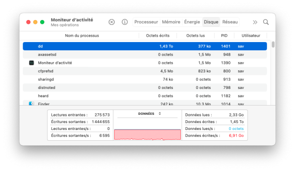 0-Mac Studio dd if=dev 6,9GB:s.png