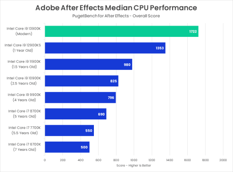 Intel-Core-CPU-Performance-Over-Time-Adobe-After-Effects.png