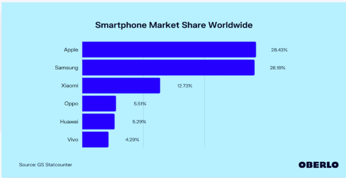 marketshare smartphone.png