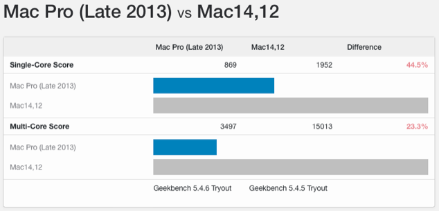 BenchmarkComparison.png