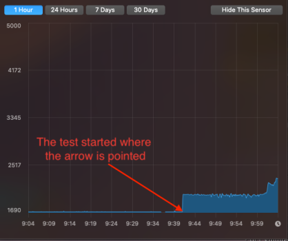 Fan Speed after 20 minutes of WoW, keeping fan idle at 2000 rpm.png