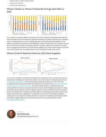 DSCC Reports April Panel Shipments for the iPhone 14 Series Fall 23_ M_M - Display Supply Chai...jpg