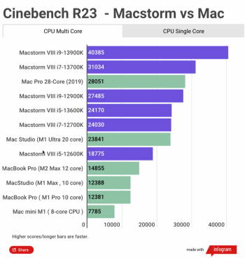macstormvsmacpro.png
