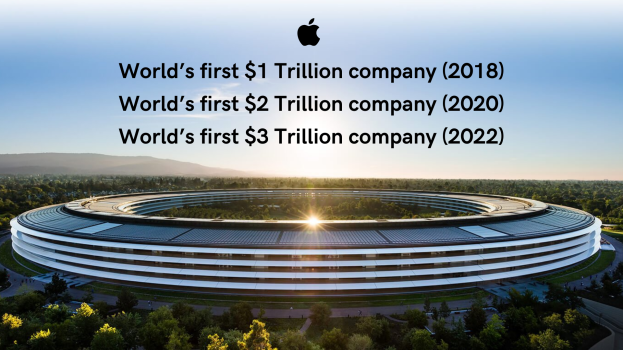 World’s first $3 Trillion company (2).png