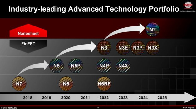 TSMC-Roadmap-Q2-2022-1068x596.jpg